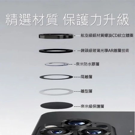 iPhone鏡頭貼推薦｜超好貼不求人！X.LAB定位秒貼鏡頭保護貼6大特色解析與選購攻略
