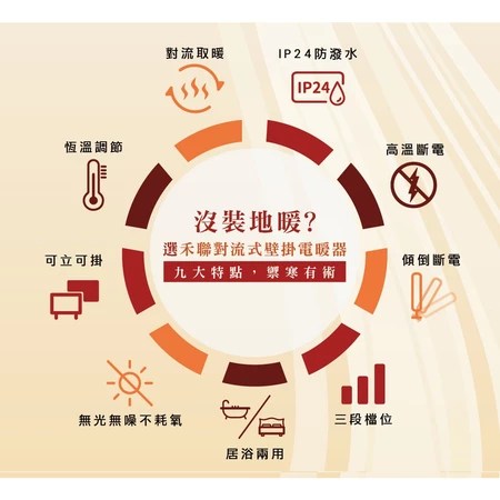 禾聯 鏡面對流式電暖器 5個優點 適合浴室/臥室兩用 人氣推薦