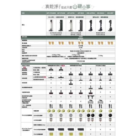 LG 無線吸塵器 蒸氣濕拖 5個優點 適合懶人家庭 推薦選購指南